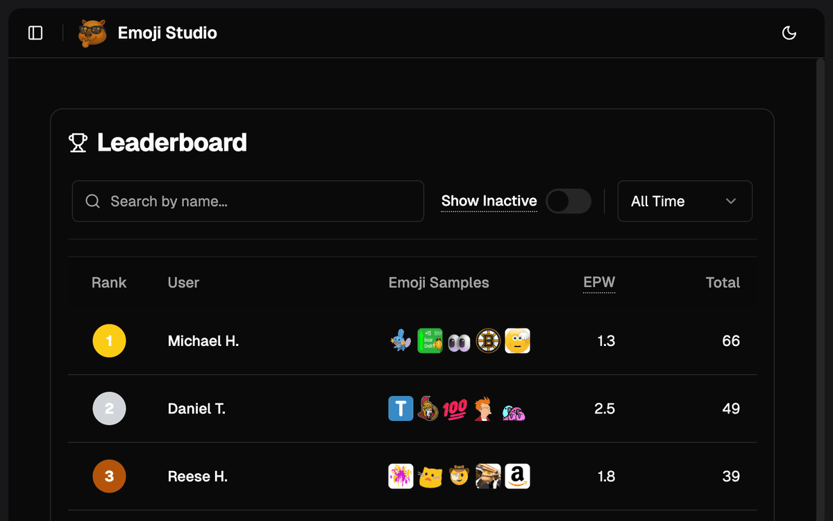 Leaderboard