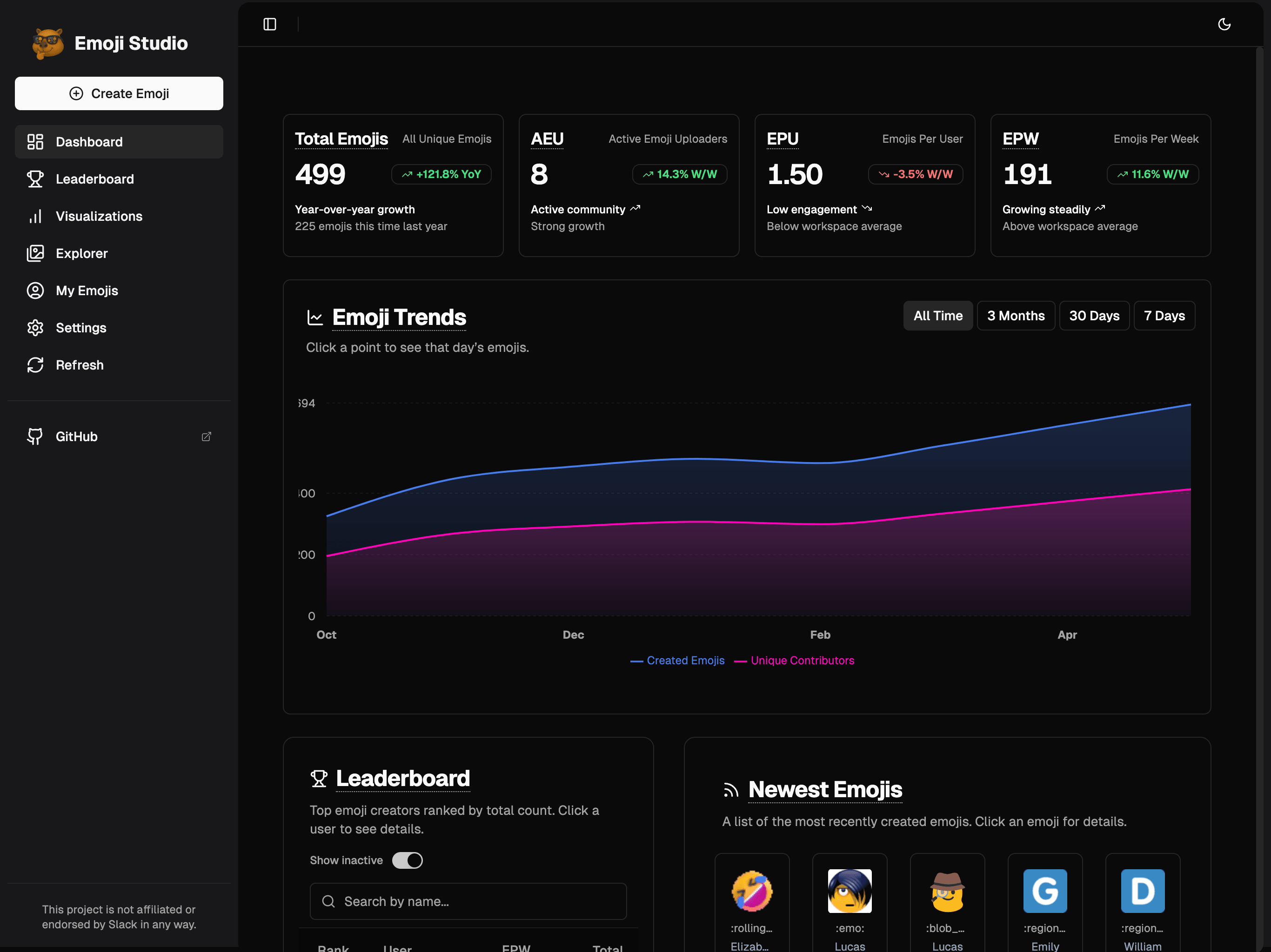 Emoji Studio Dashboard Preview
