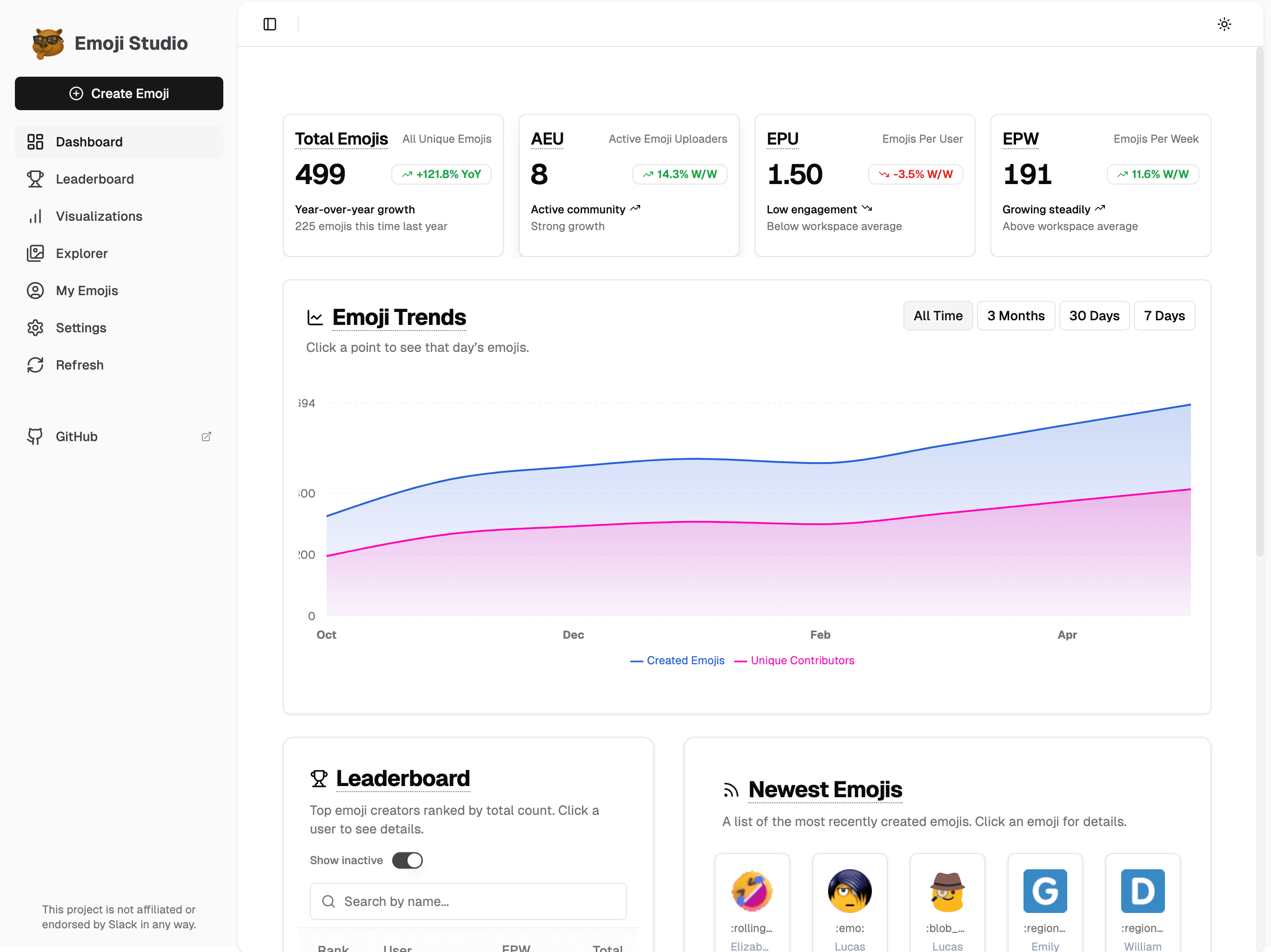 Emoji Studio Dashboard Preview